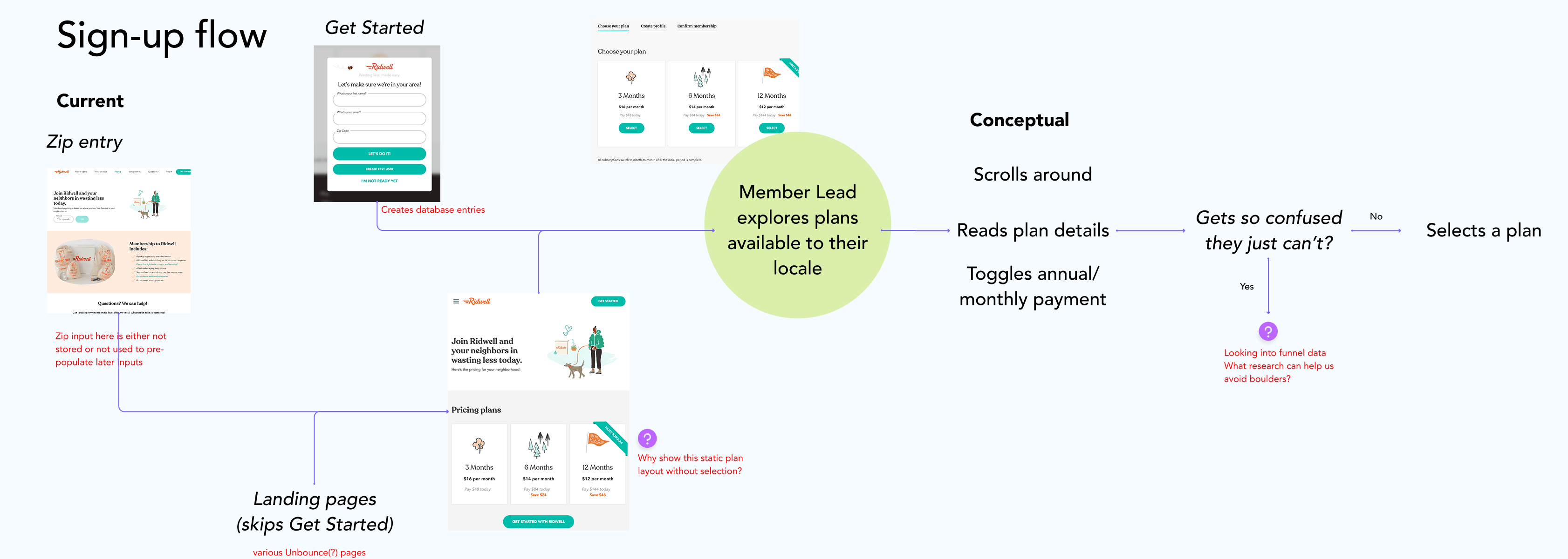 Figma screenshot of design work