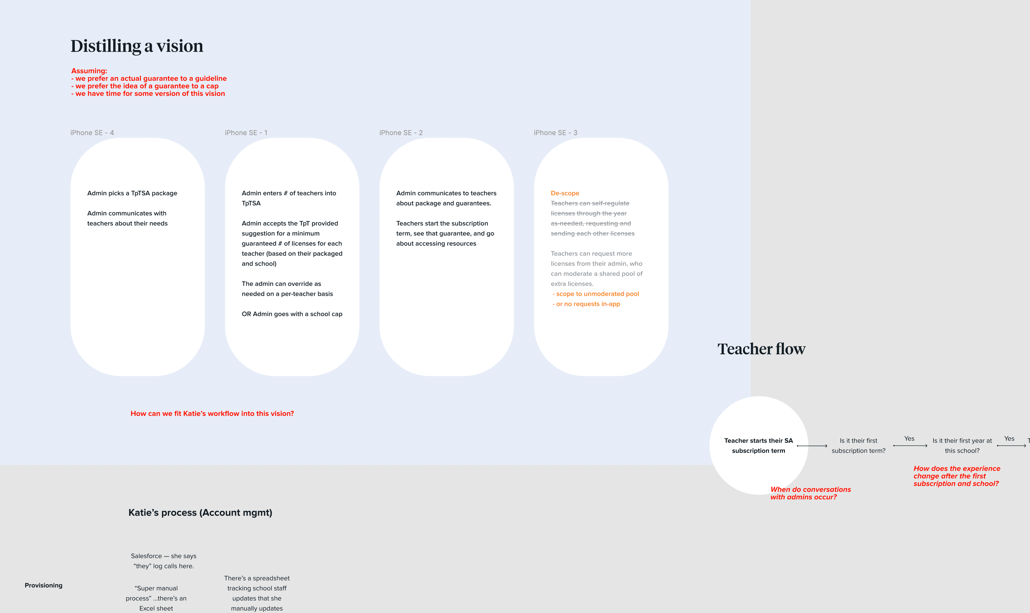 Figma screenshot of design work